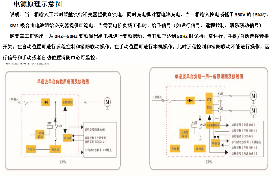 EPS可變頻三相動力型應急電源原理圖