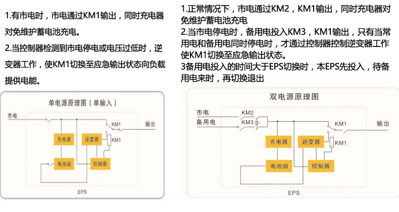 EPS單相應(yīng)急照明電源原理圖